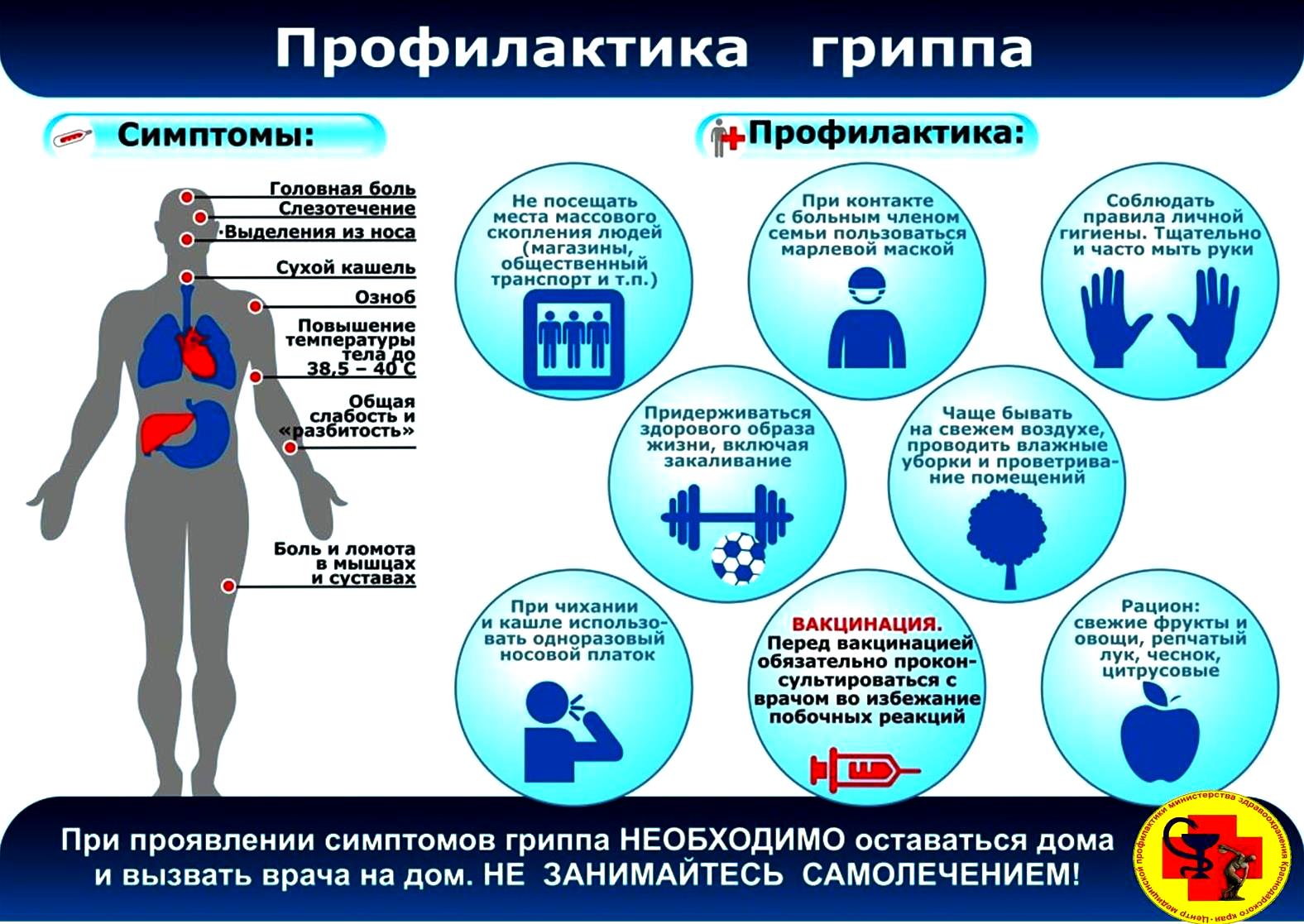 Профилактика гриппа и ОРВИ.